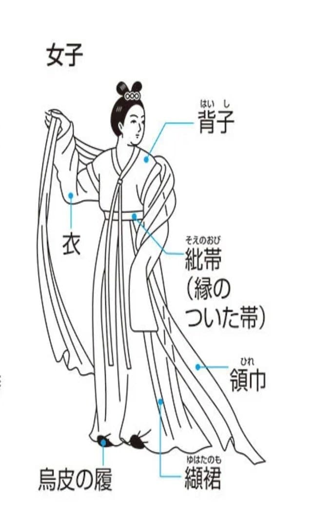 古事記にも伝わる衣　羽衣